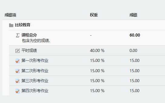 国家开放大学学习网  成绩展示