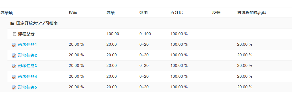 国家开放大学学习网  成绩展示